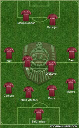 CFR 1907 Cluj Formation 2020