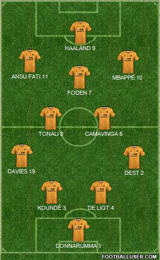 Wolverhampton Wanderers Formation 2020