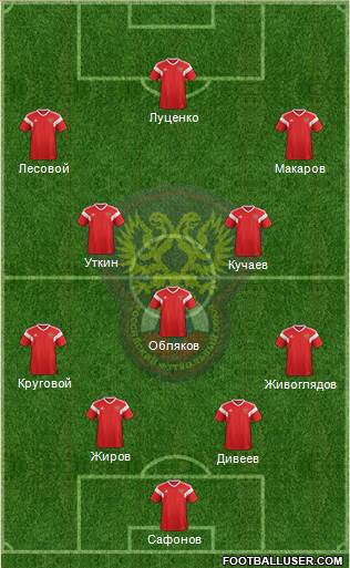 Russia Formation 2020