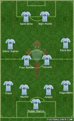 R.C. Celta S.A.D. Formation 2020