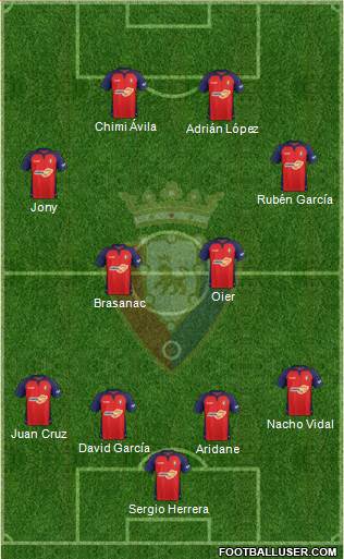 C. At. Osasuna Formation 2020