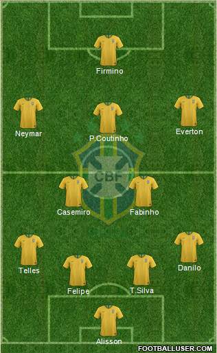 Brazil Formation 2020