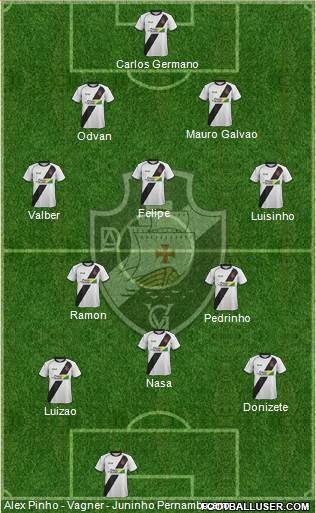 AD Vasco da Gama Formation 2020