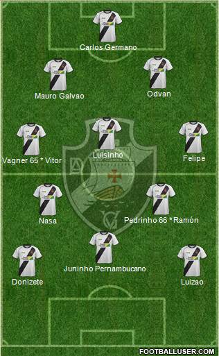 AD Vasco da Gama Formation 2020