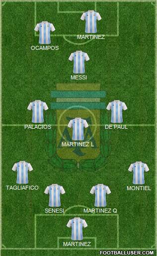 Argentina Formation 2020