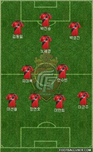 Gyeongnam FC Formation 2020