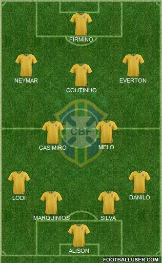 Brazil Formation 2020
