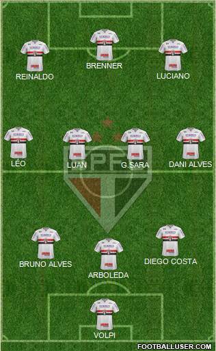 São Paulo FC Formation 2020