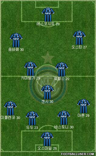 F.C. Internazionale Formation 2020