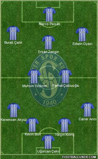 Sariyer Formation 2020