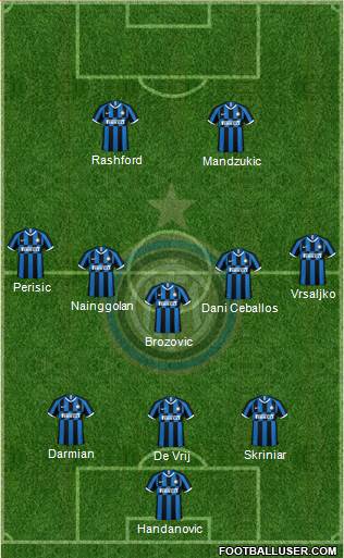 F.C. Internazionale Formation 2020
