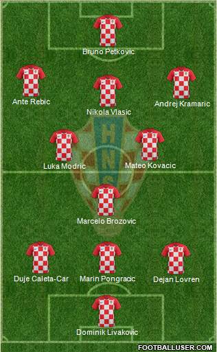 Croatia Formation 2020