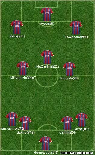 Crystal Palace Formation 2020