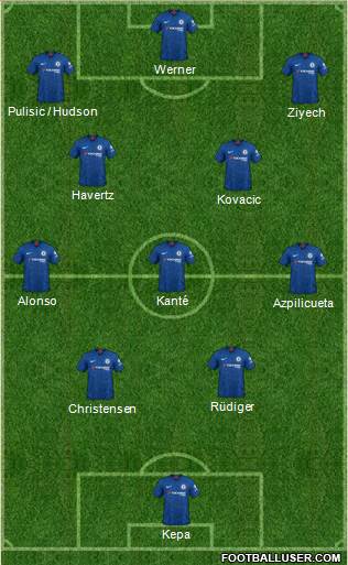 Chelsea Formation 2020