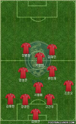 South Korea Formation 2020