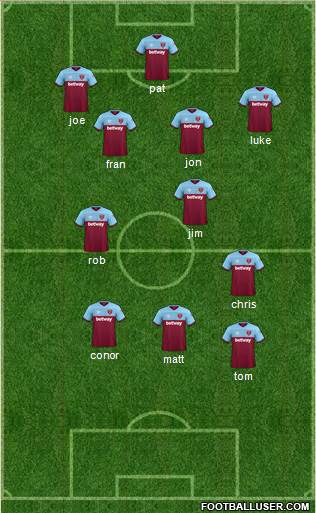 West Ham United Formation 2020