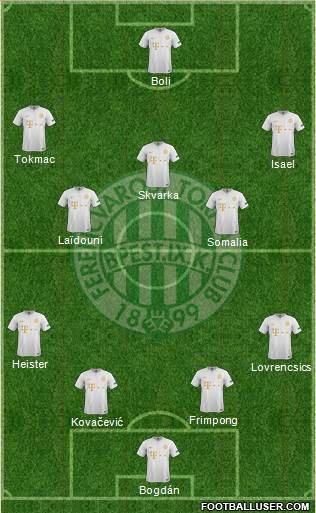 Ferencvárosi Torna Club Formation 2020