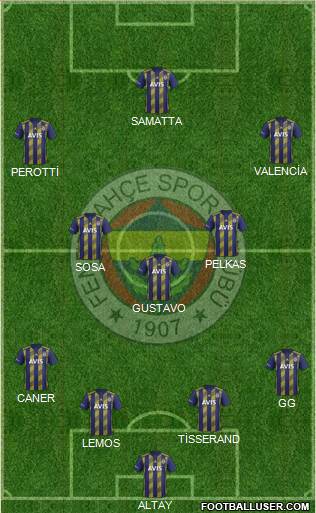 Fenerbahçe SK Formation 2020