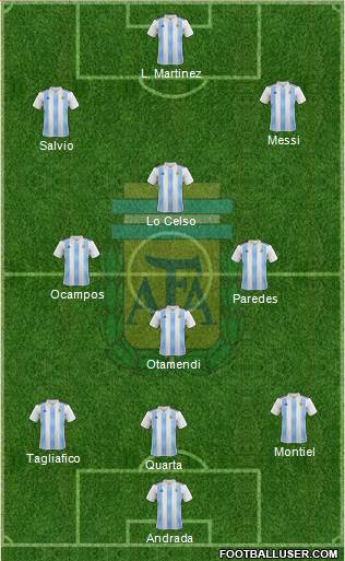 Argentina Formation 2020