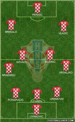 Croatia Formation 2020