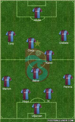 Trabzonspor Formation 2020