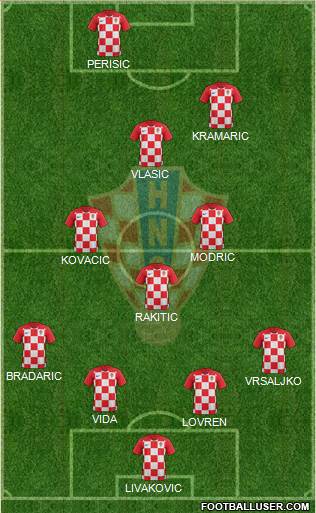 Croatia Formation 2020