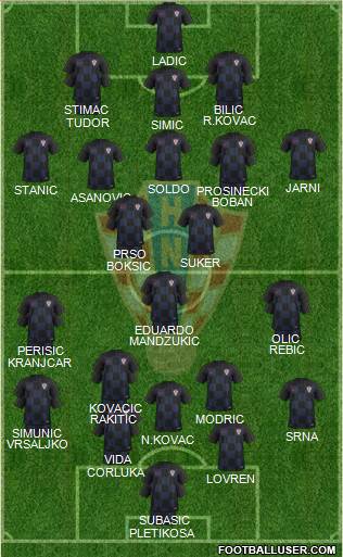 Croatia Formation 2020