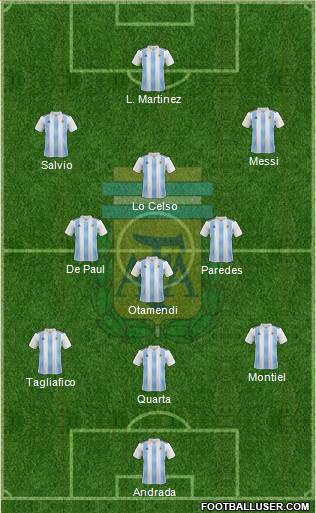 Argentina Formation 2020