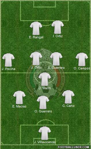 Mexico Formation 2020