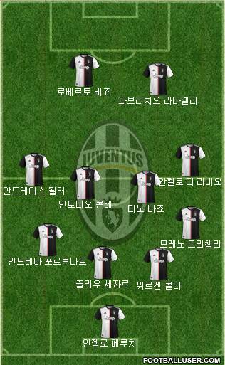 Juventus Formation 2020
