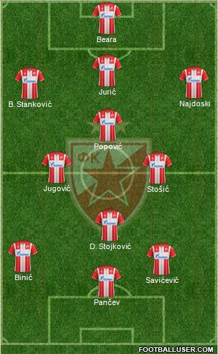 FC Red Star Belgrade Formation 2020