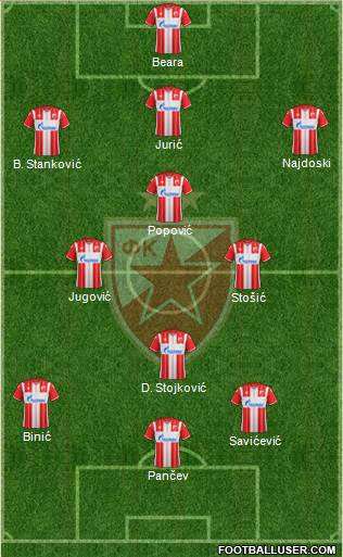 FC Red Star Belgrade football formation