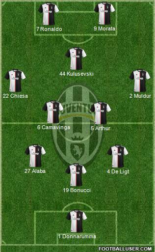 Juventus Formation 2020
