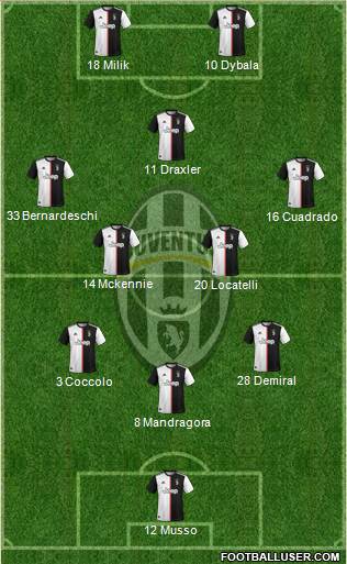 Juventus Formation 2020