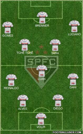 São Paulo FC Formation 2020