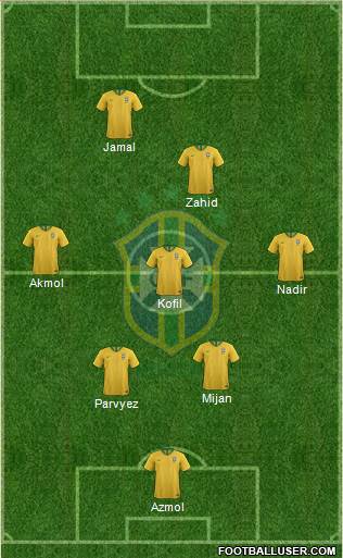 Brazil Formation 2020