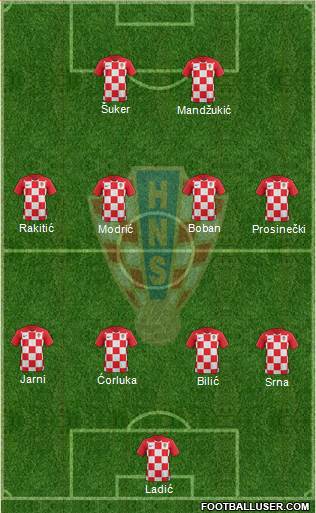 Croatia Formation 2020