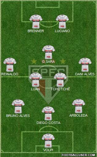 São Paulo FC Formation 2020