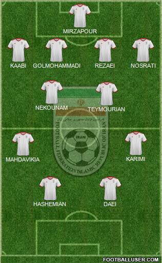 Iran football formation