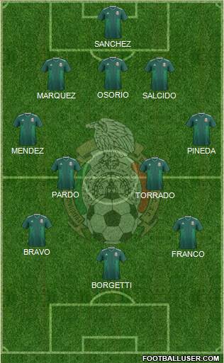 Mexico Formation 2020