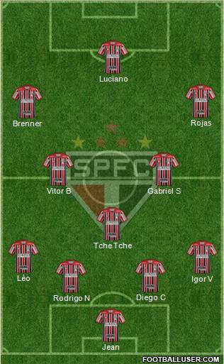 São Paulo FC Formation 2020
