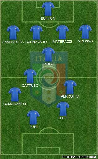 Italy Formation 2020