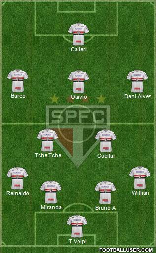 São Paulo FC Formation 2020