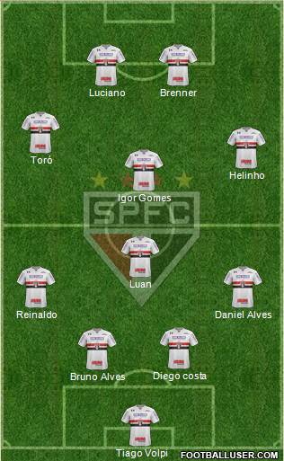 São Paulo FC Formation 2020
