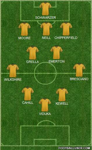 Australia Formation 2020