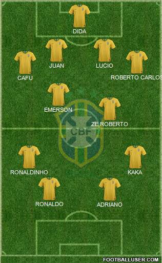 Brazil Formation 2020