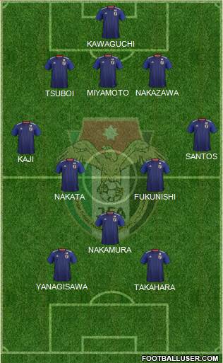 Japan Formation 2020