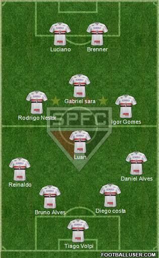 São Paulo FC Formation 2020