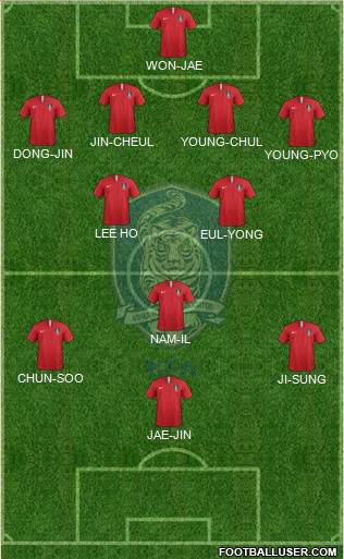 South Korea Formation 2020