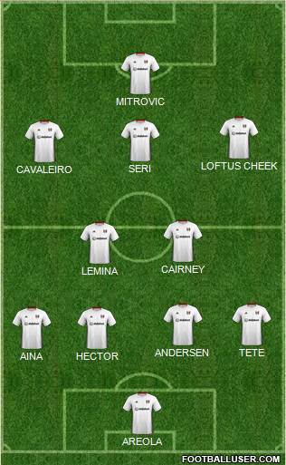 Fulham football formation